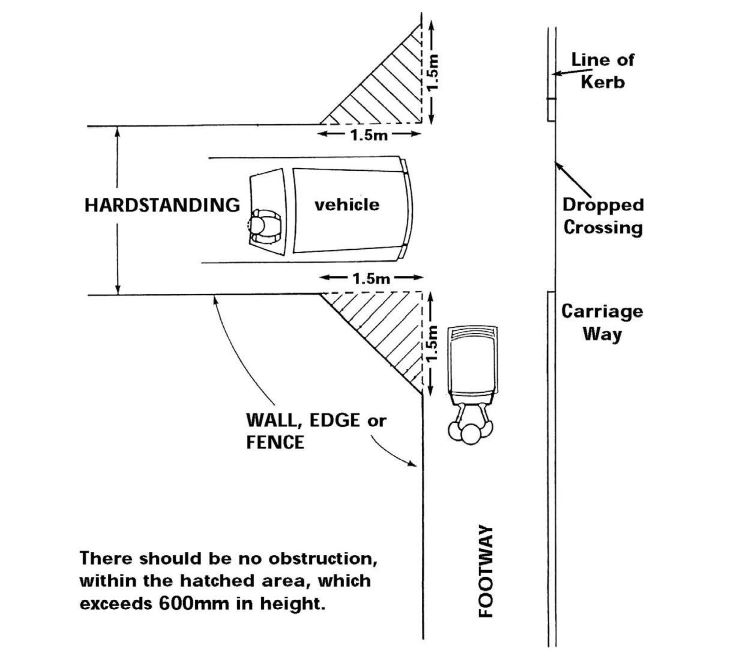 Sightlines diagram