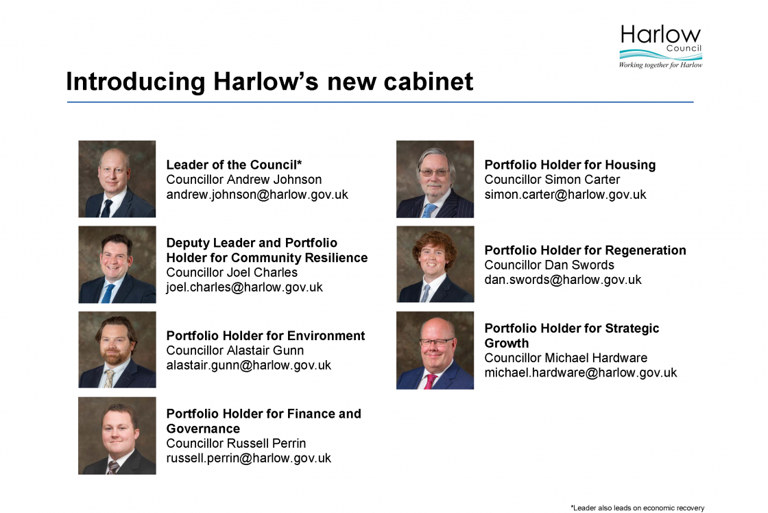 Harlow Council Cabinet 2021-22
