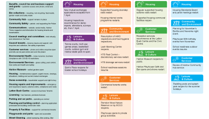 Recovery roadmap 29 March